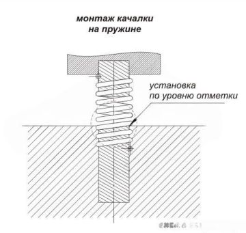 Качалка на пружине Квадроцикл Качалка на пружине Квадроцикл