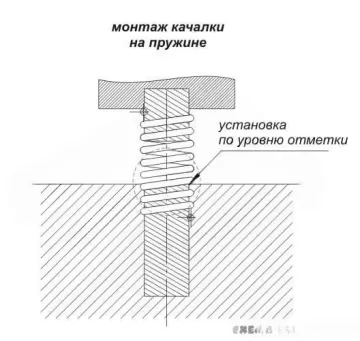 Качалка на пружине Ромашка Качалка на пружине Ромашка