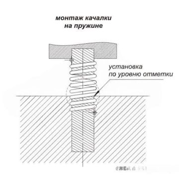 Качалка на пружине Ромашка