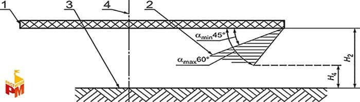 ГОСТ Р 52167-2012 — зоны качелей 