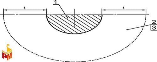 ГОСТ Р 52167-2012 — Высота свободного падения