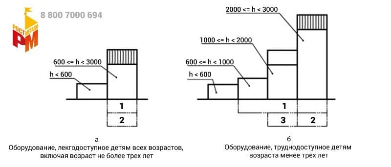 ГОСТ Р 52167-2012. Качели тип 1
